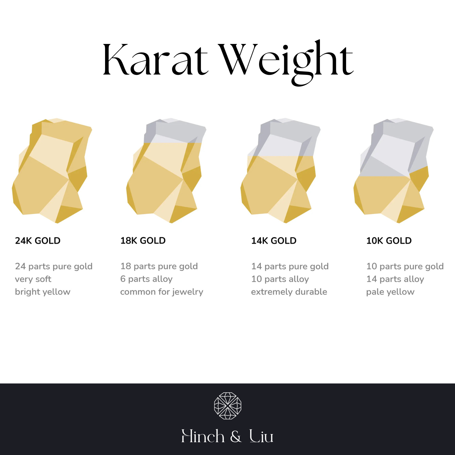 14k Gold vs. 18k Gold: Which One Should You Choose?
